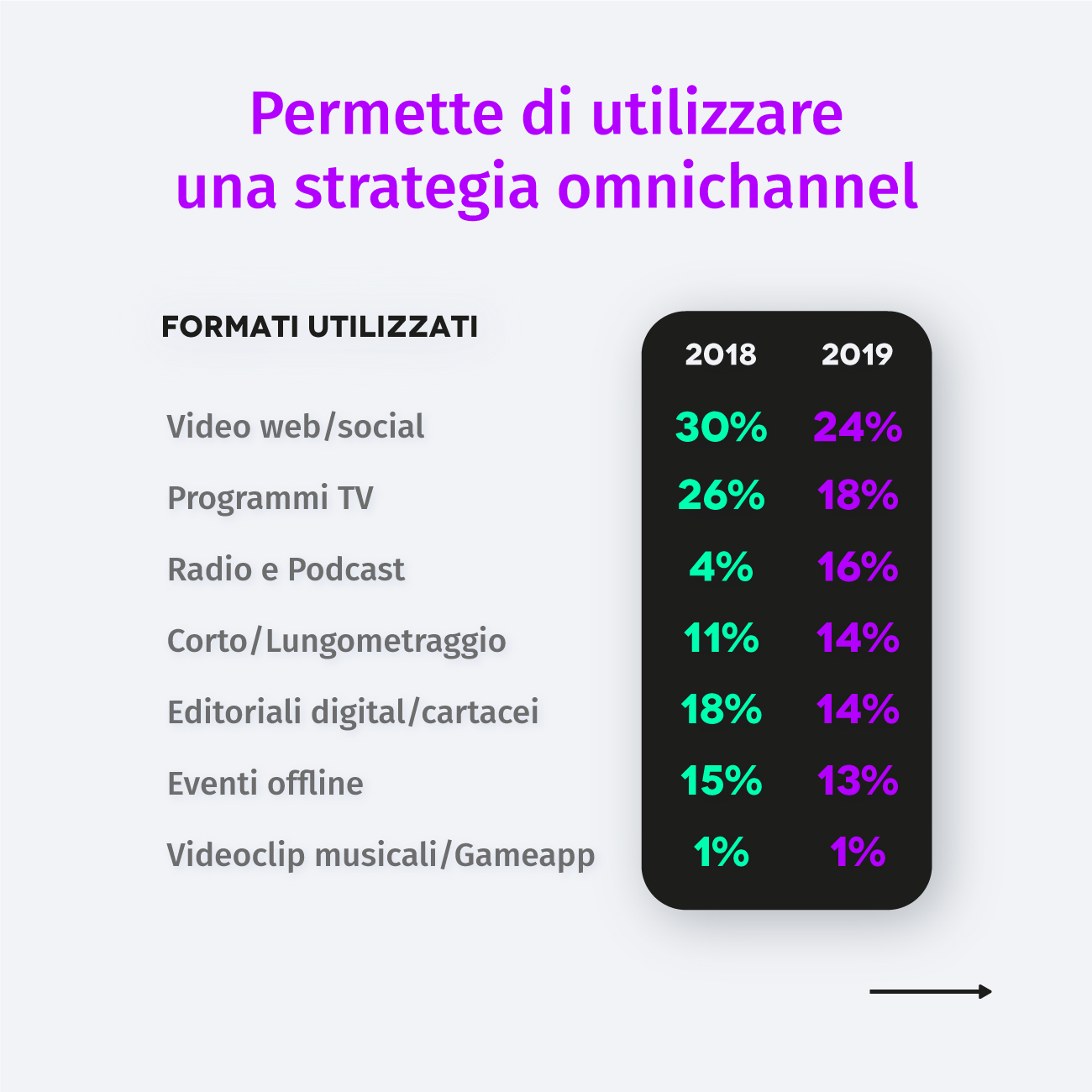Slide 4 β Strategia omnichannel